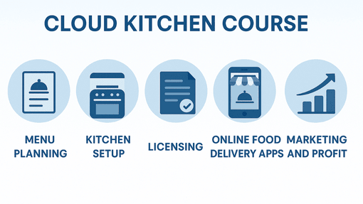 Cloud Kitchen Network
